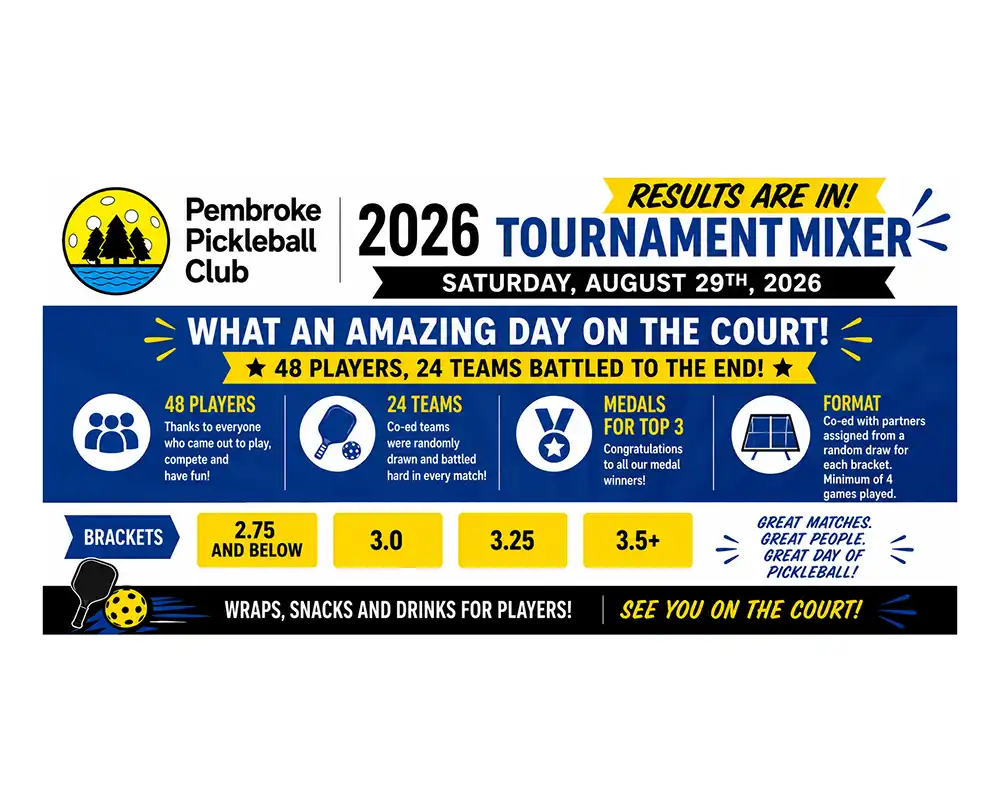 Results from the 2026 Tournament Mixer